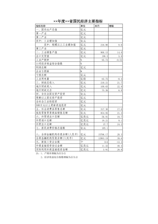 年度国民经济主要指标-文库