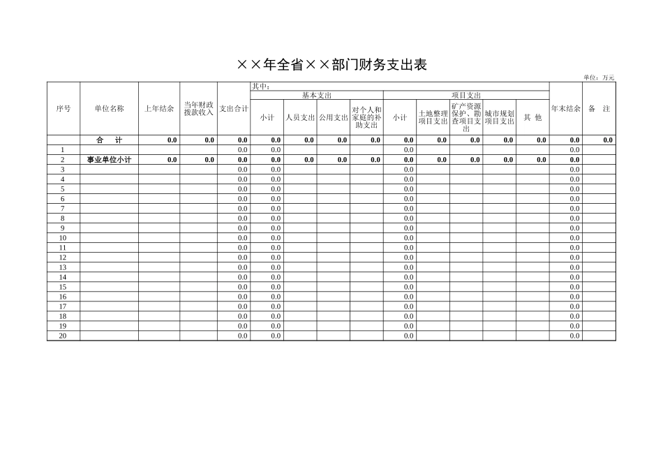 年全省部门财支出表excel表格_第1页