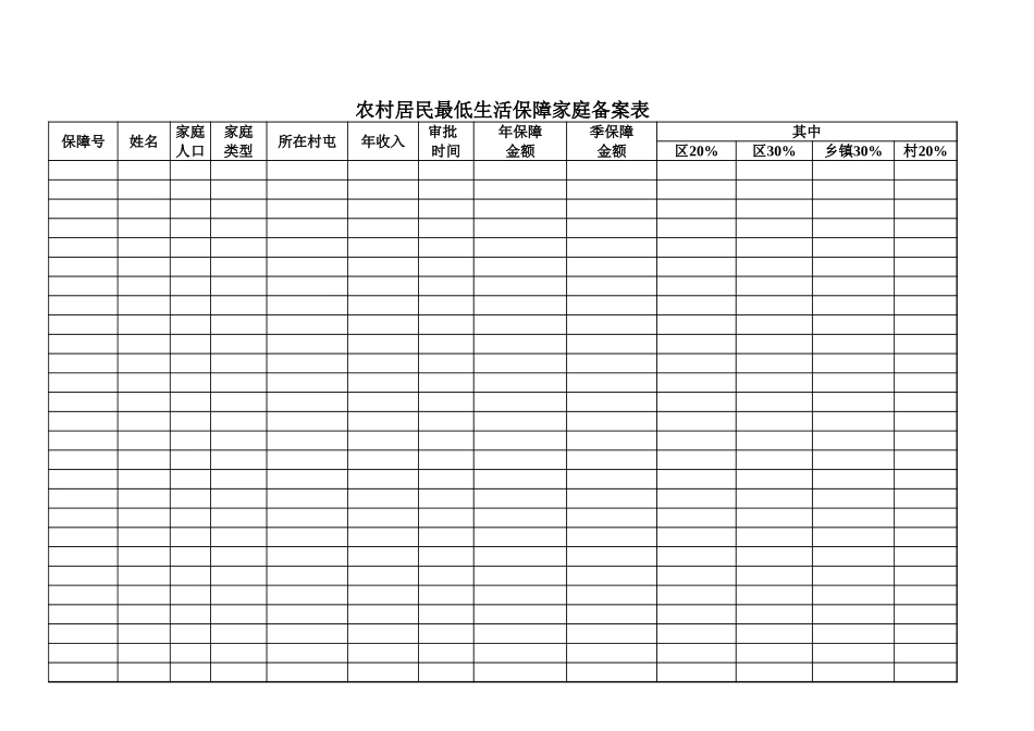 农村居民最低生活保障家庭备案表excel表格_第1页