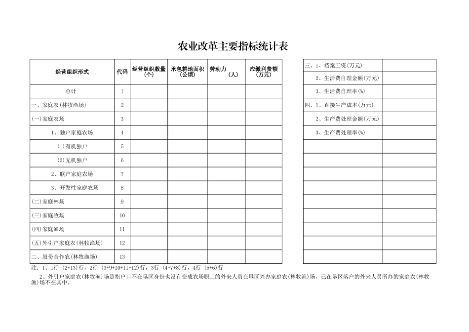 农业改革主要指标统计表excel表格_第1页