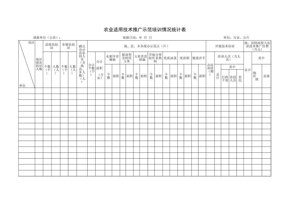 农业适用技术推广示范培训情况统计表excel表格_第1页