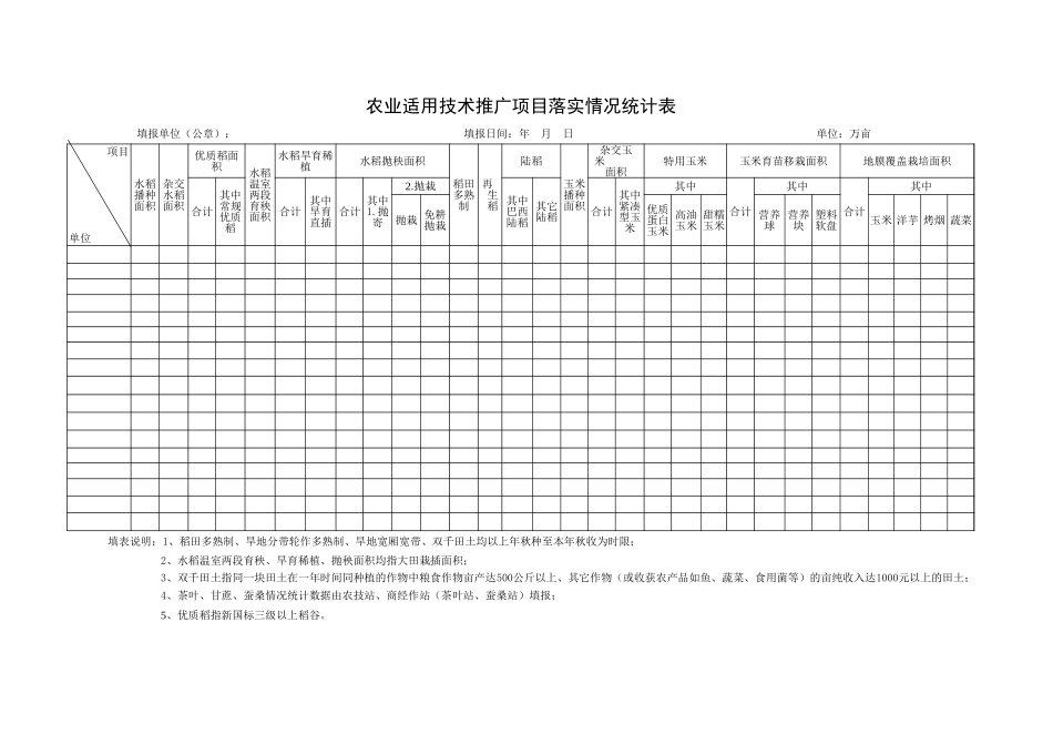 农业适用技术推广项目落实情况统计表excel表格_第1页