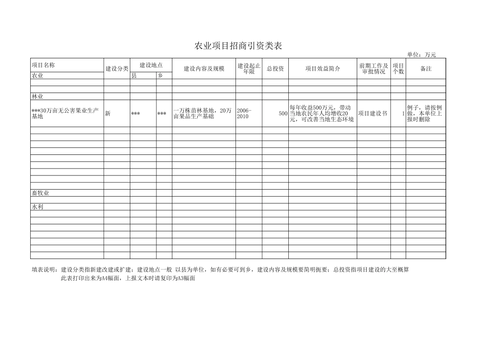 农业项目招商引资类表-文库_第1页