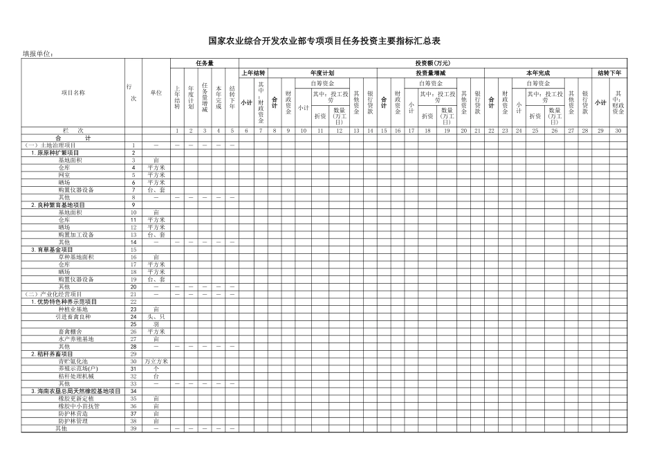 农业综合专项项目任务(效益)投资主要指标汇总表-文库_第1页