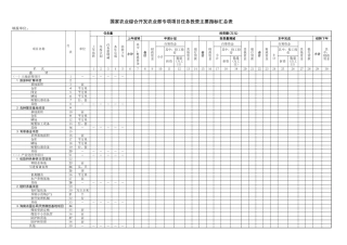 农业综合专项项目任务(效益)投资主要指标汇总表-文库