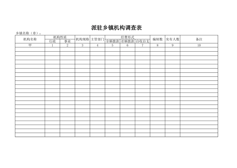 派驻乡镇机构调查表-文库_第1页