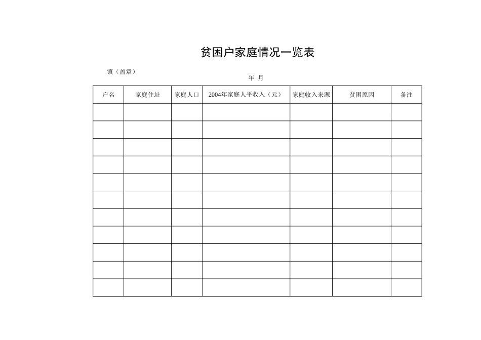 贫困户家庭情况一览表-文库_第1页