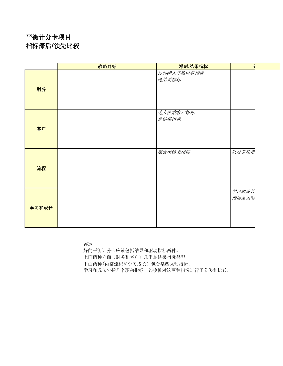 平衡计分卡项目指标滞后领先比较-文库_第1页