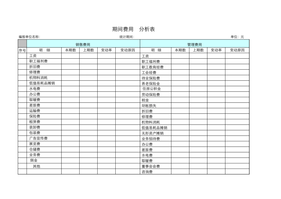 期间费用分析表-文库_第1页