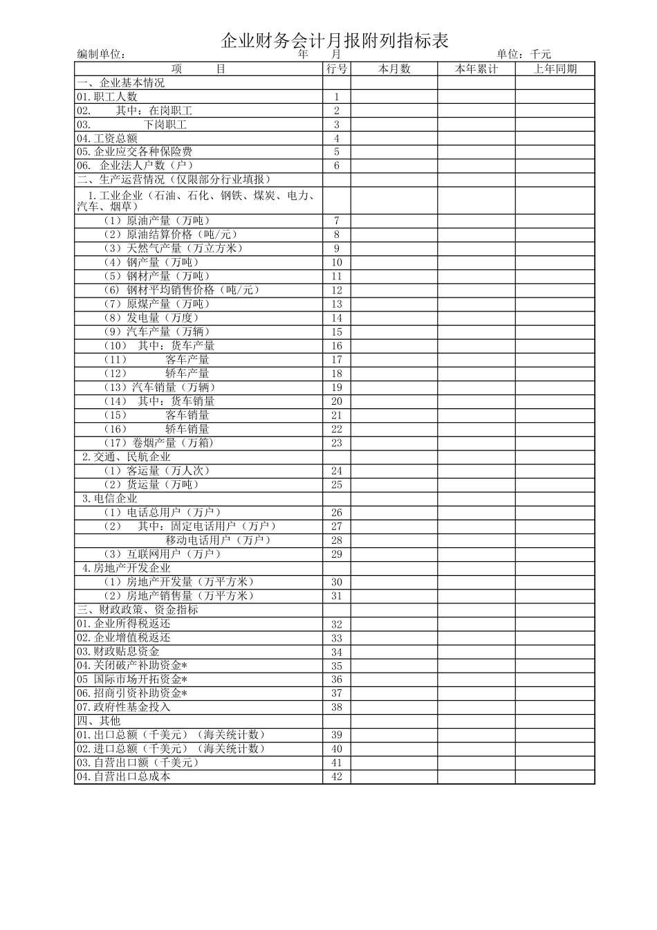 企业财务会计月报附列指标表-文库_第1页