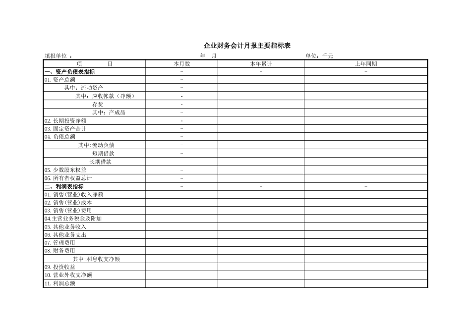 企业财务会计月报主要指标表-文库_第1页
