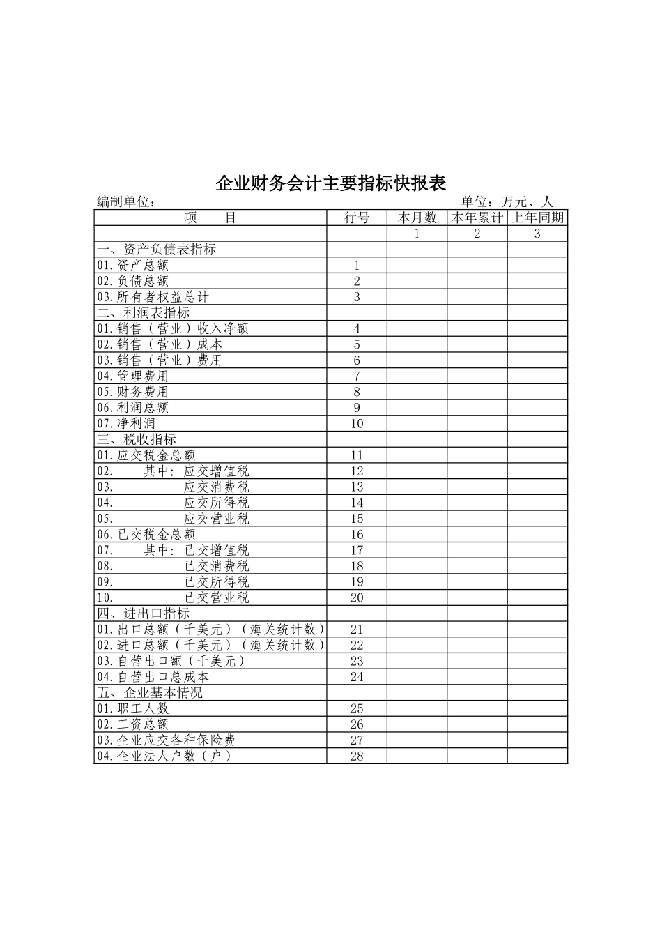 企业财务会计主要指标快报表-文库_第1页