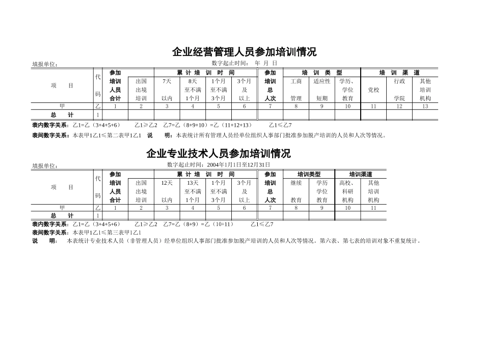 企业人员培训情况表-Excel表格_第1页