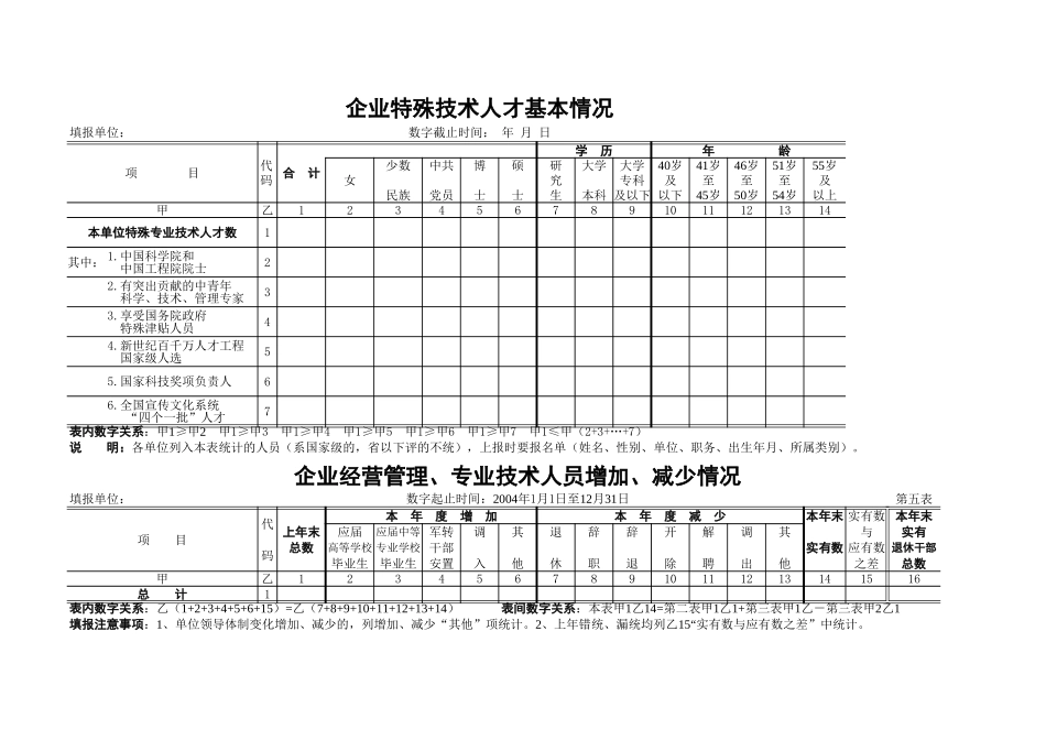 企业特殊技术人才基本情况表-Excel表格_第1页