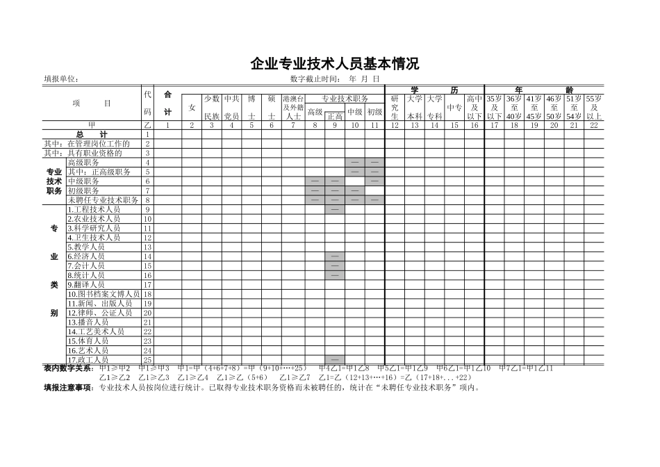 企业专业技术人员基本情况表-办公技巧_第1页