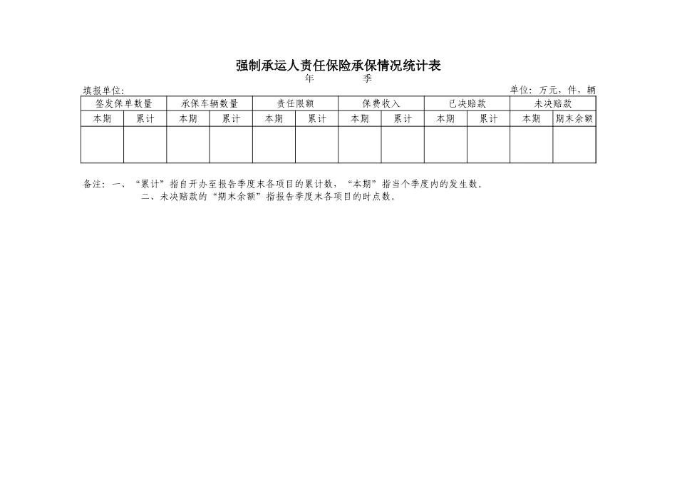 强制承运人责任保险承保情况统计表-办公技巧_第1页