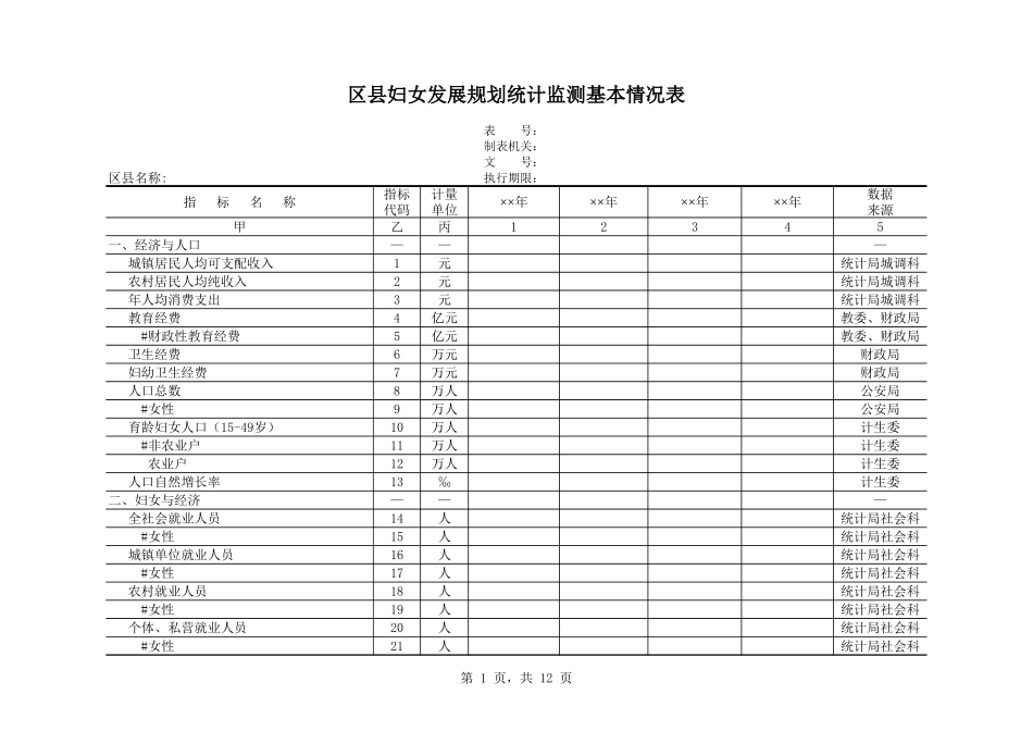 区县妇女儿童发展规划统计监测基本情况表-办公技巧_第1页