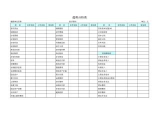 趋势分析表-办公技巧