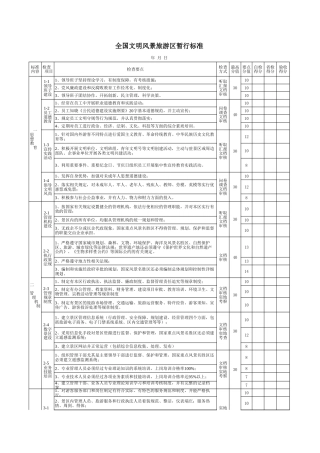 全国文明风景旅游区暂行标准-办公技巧