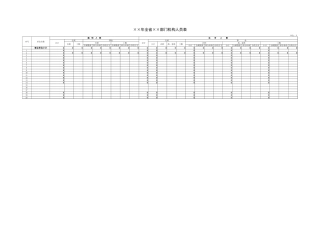 全省部门机构人员表-办公技巧
