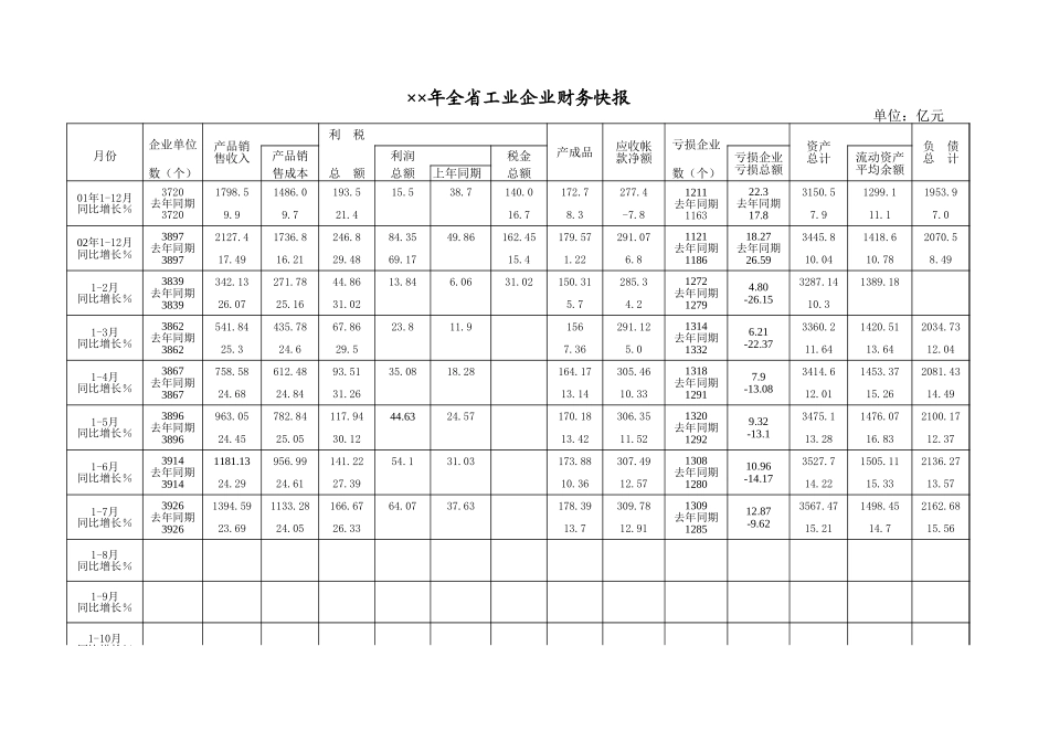 全省工业企业财务快报-办公技巧_第1页