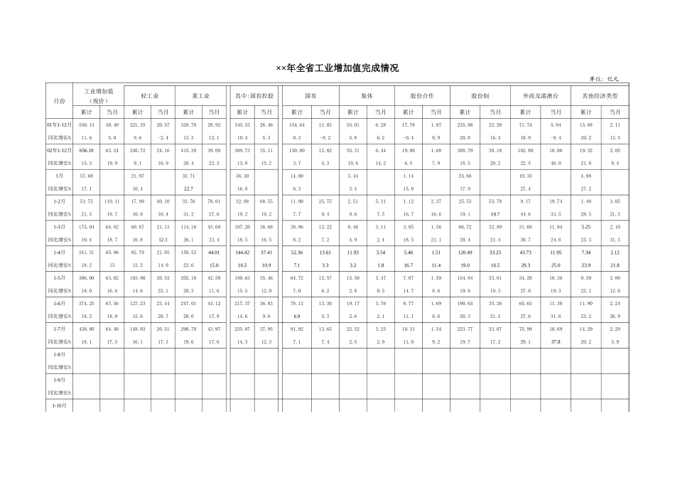 全省工业增加值完成情况-办公技巧_第1页