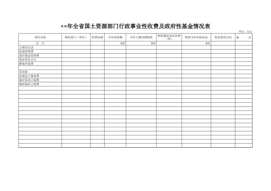 全省国土资源部门行政事业性收费及政府性基金情况表-办公技巧_第1页