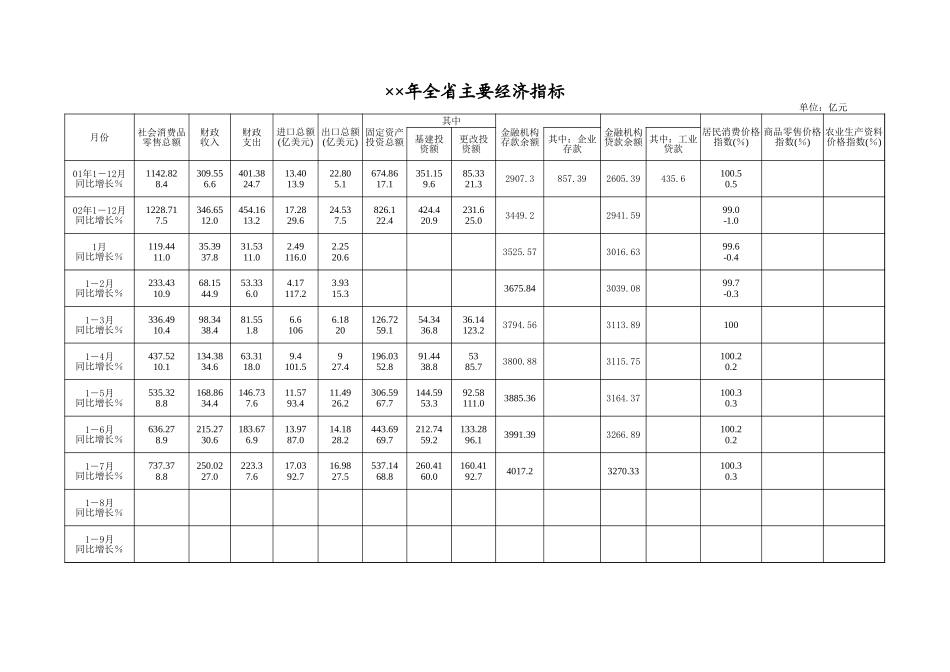 全省主要经济指标-办公技巧_第1页