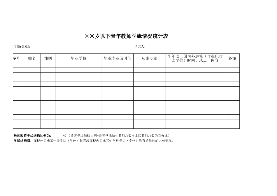 全院××周岁以下教师学缘结构分析-办公技巧_第1页