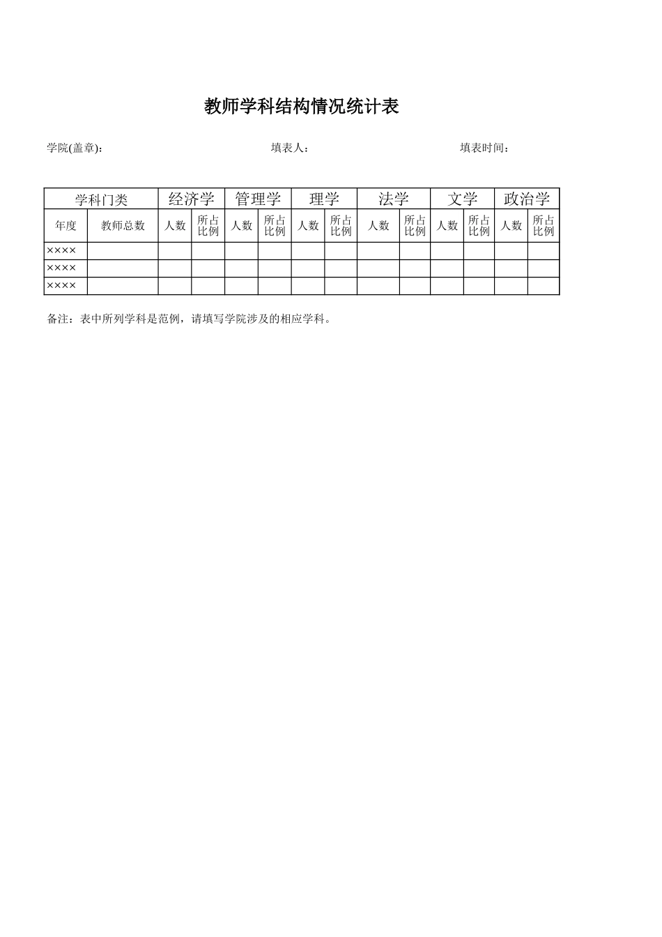 全院教师学科结构分析-办公技巧_第1页