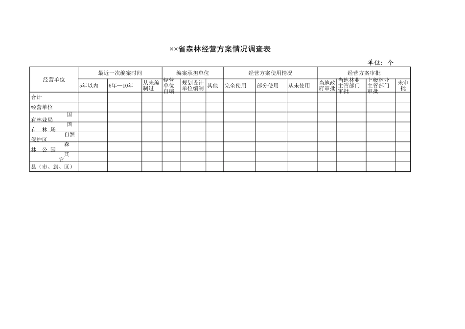 森林经营方案情况调查表-文库_第1页