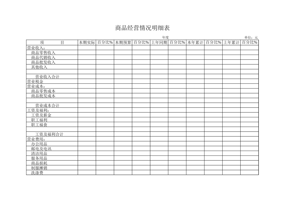 商品经营情况明细表excel技巧_第1页