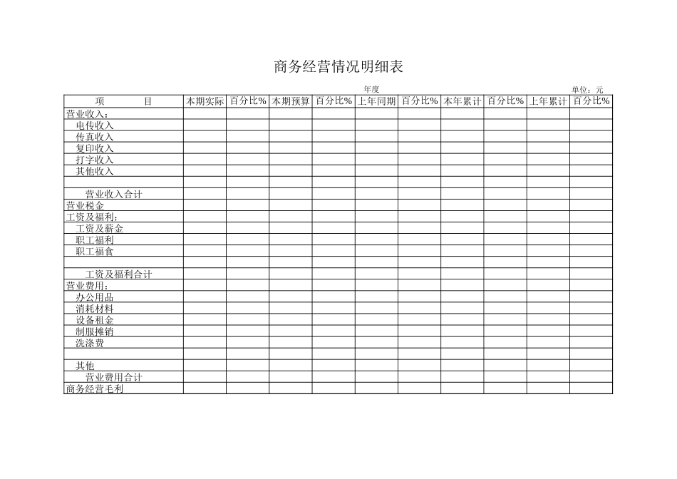 商务经营情况明细表excel技巧_第1页
