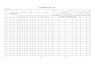 社区健康服务中心情况汇总表【excel表格】