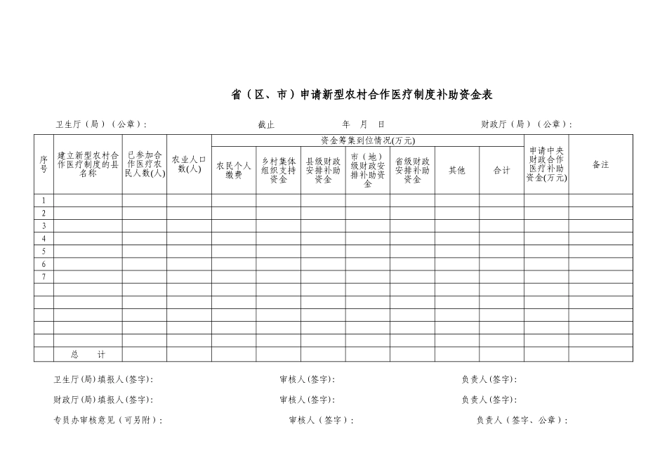 申请新型农村合作医疗制度补助资金表【excel表格】_第1页