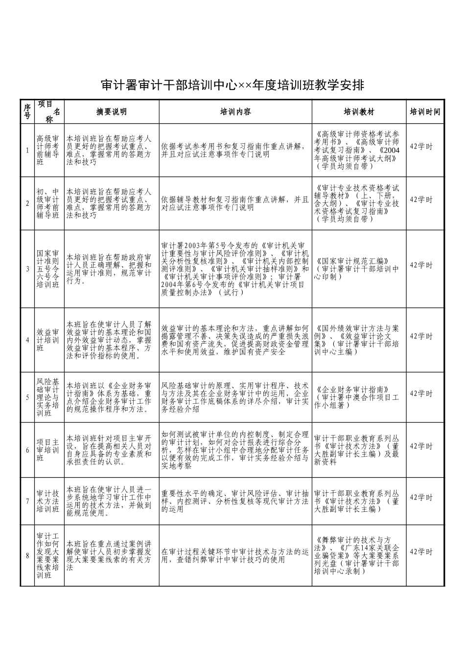 审计署审计干部培训中心××年度培训班教学【excel表格】_第1页
