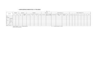 省 森林资源档案及GIS情况调查表-文库