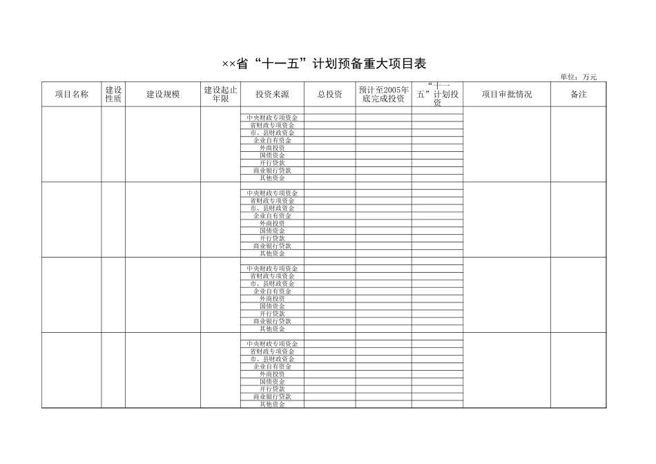 省“十一五”计划预备重大项目表-文库_第1页