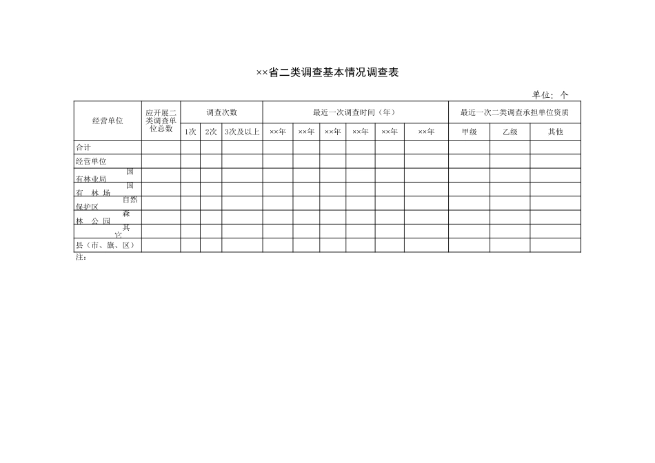 省二类调查基本情况调查表文档_第1页