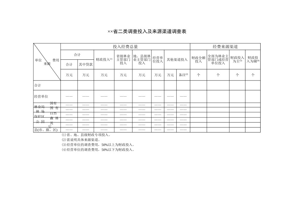 省二类调查投入及来源渠道调查表文档_第1页