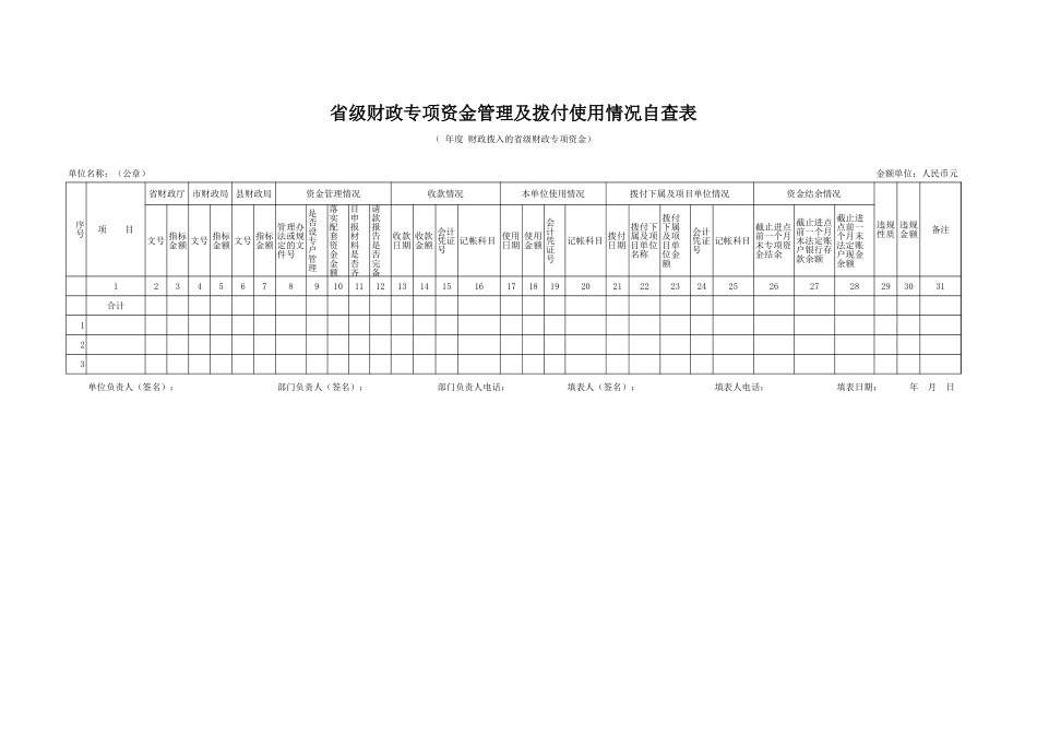省级财政专项资金管理及拨付使用情况自查表文档_第1页