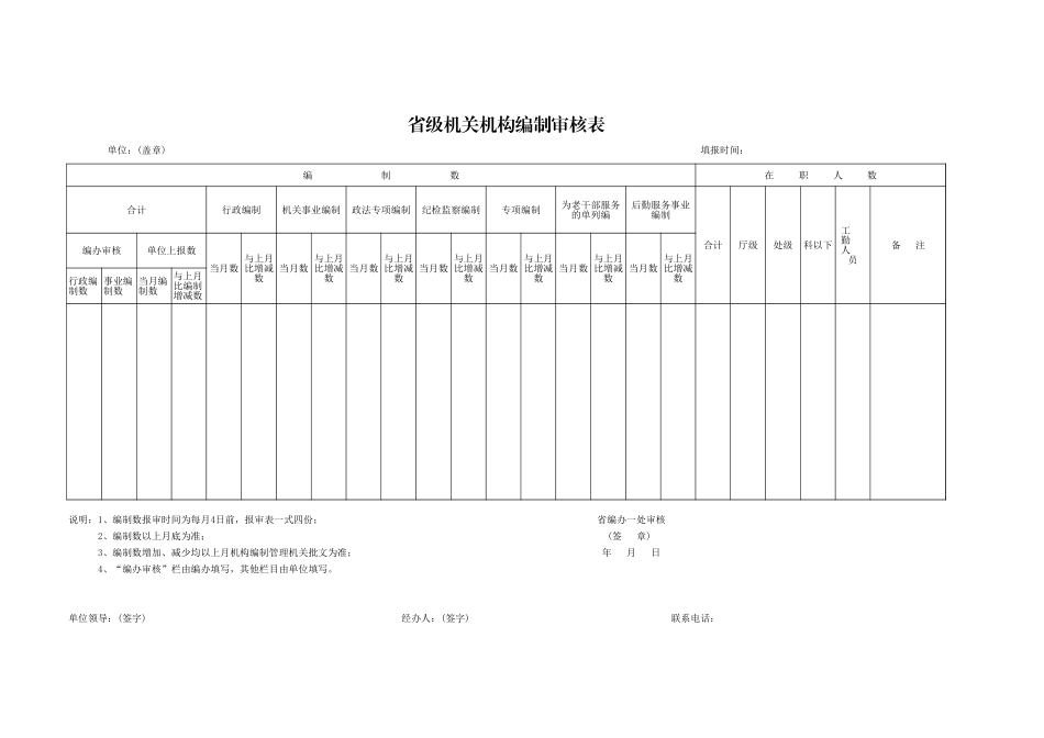 省级机关机构编制审核表文档_第1页