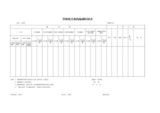 省级机关机构编制审核表文档