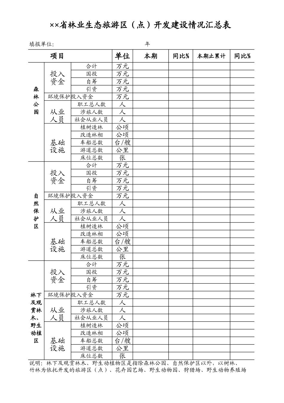 省林业生态旅游区（点）开发建设情况汇总表文档_第1页