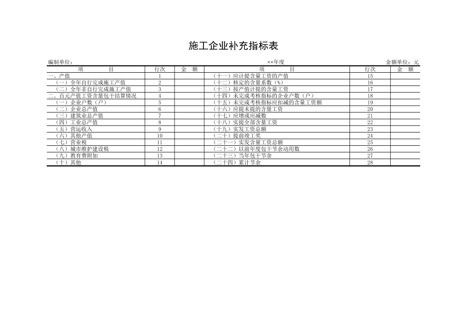 施工企业补充指标表文档_第1页