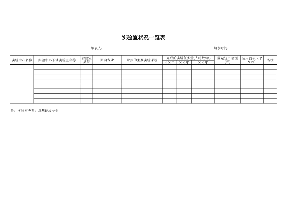 实验室状况一览表文档_第1页