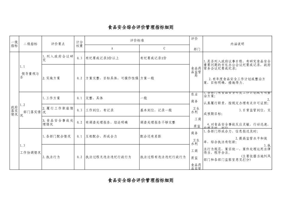 食品安全综合评价管理指标细则文档_第1页