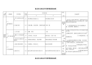 食品安全综合评价管理指标细则文档