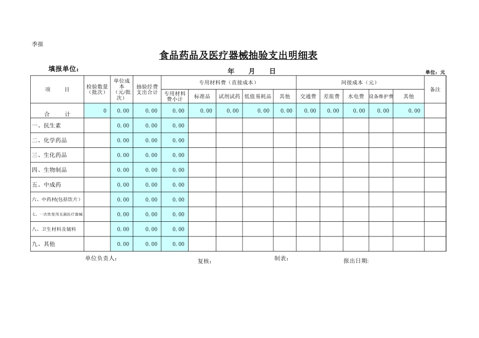 食品药品及医疗器械抽验支出明细表文档_第1页