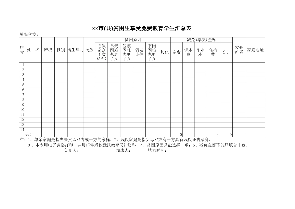 市(县)贫困生享受免费教育学生汇总表文档_第1页